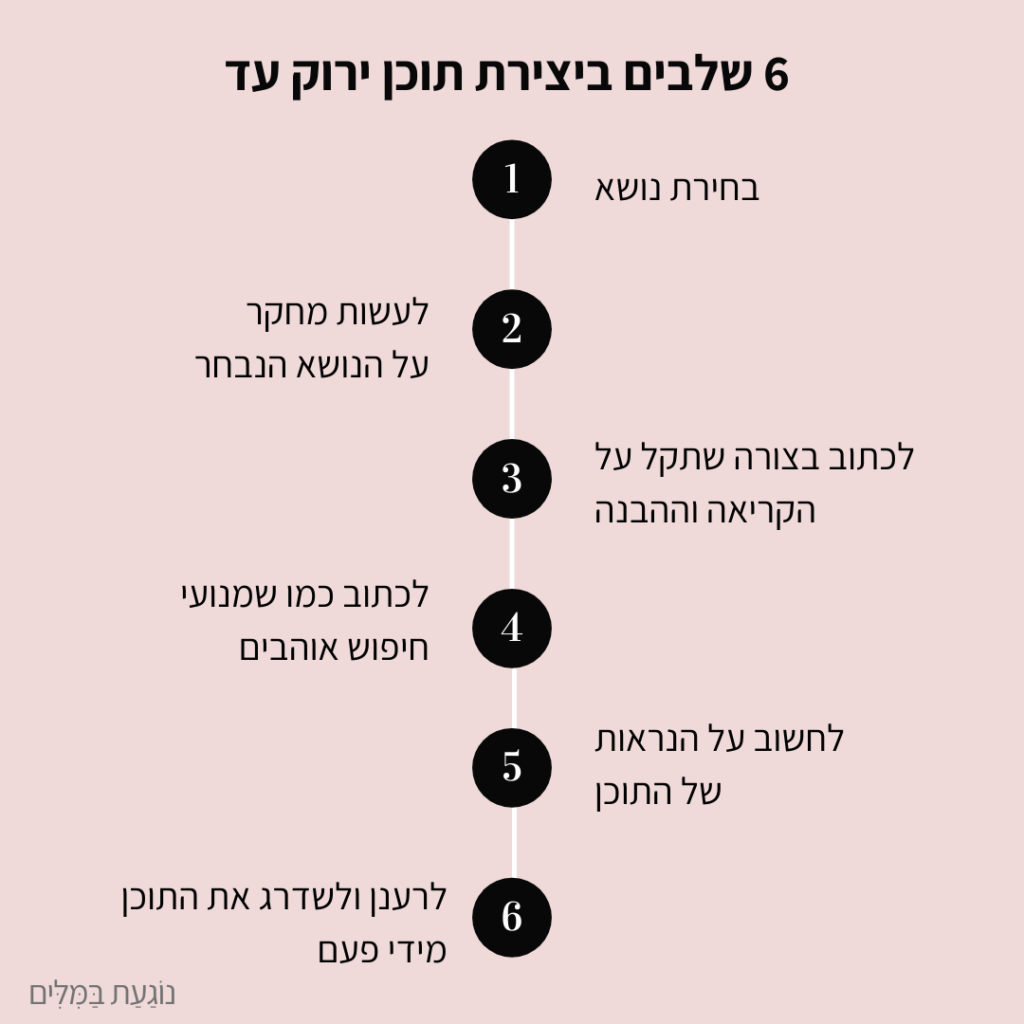 6 שלבים ליצירת תוכן ירוק עד