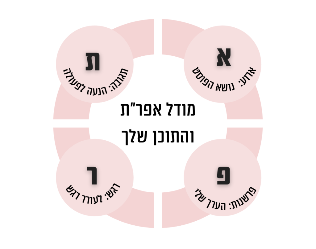 מודל אפר